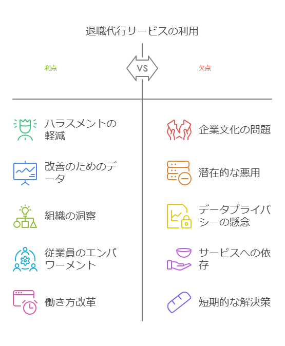 正月休み明けに退職代行の利用が急増